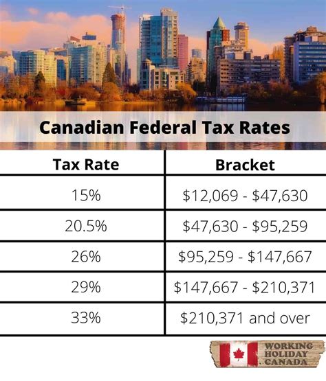city of surrey property tax|2021 Property Tax Rates .